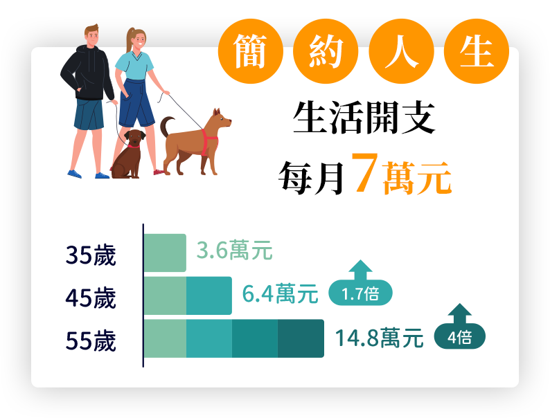簡約人生
