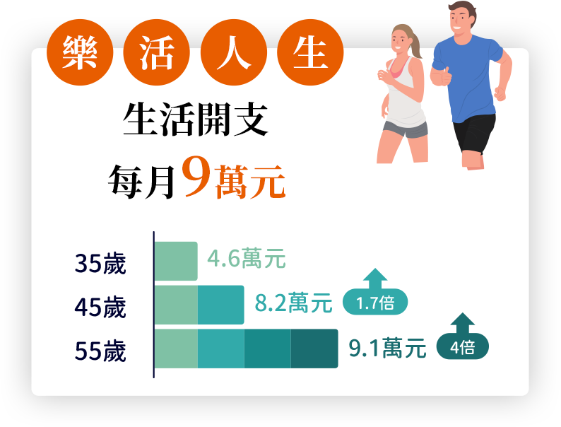 樂活人生