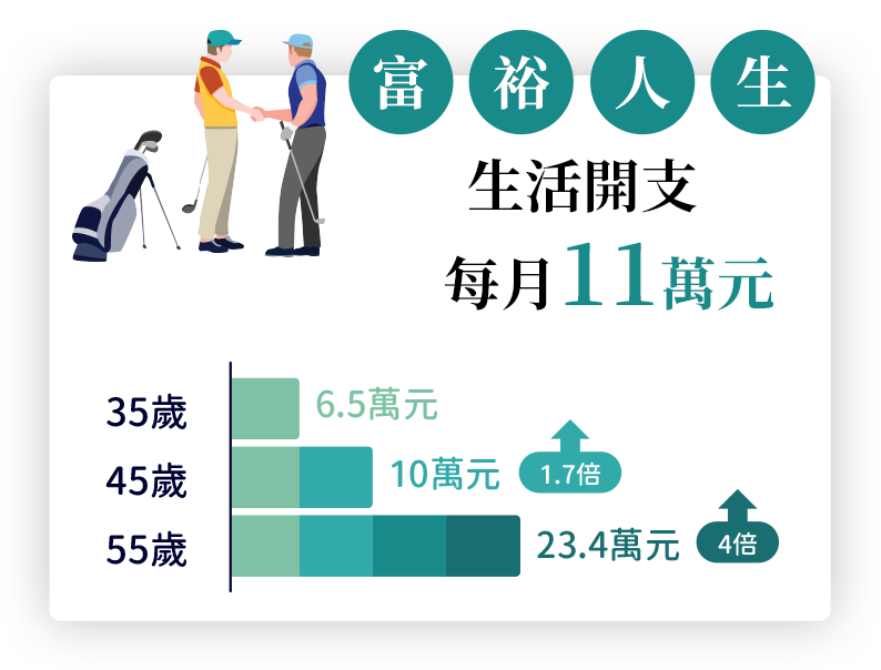 富裕人生
